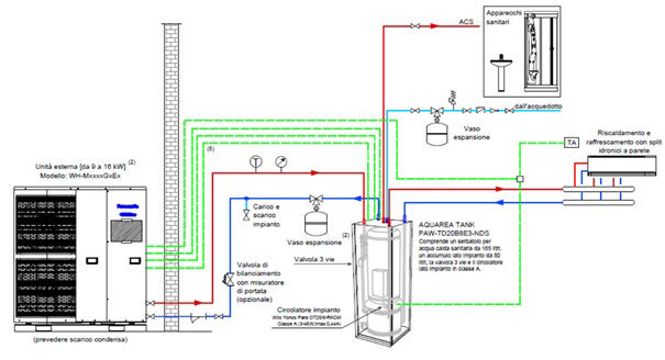 0-CO2 | Vademecum PdC - Installazione - Schema 5